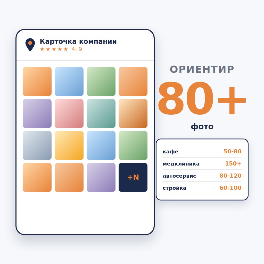 Сколько фото в карточке Яндекс Карт: ориентиры по нишам